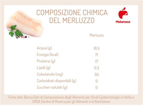 infografica sulle proprietà nutrizionali del merluzzo fresco e benefici del consumo di pesce nei bambini
