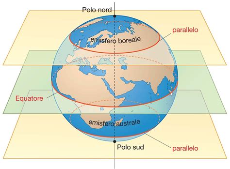 Terra che ruota con frecce indicanti la velocità all'equatore e ai poli, e una linea che mostra un oggetto in movimento