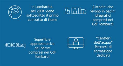 Infografica sulla gestione dei Contratti di Fiume in Italia