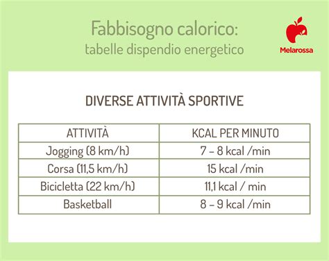 infografica nutrizionale che mostra il contenuto calorico e proteico del primo sale per 100g