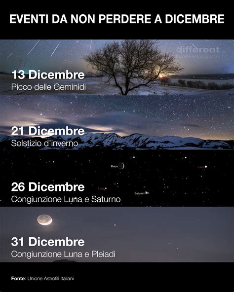 Illustrazione di un calendario che mostra il 13 dicembre e il solstizio d'inverno
