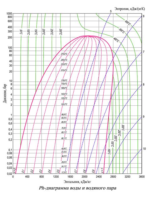 diagramma pH vaginale e protezione