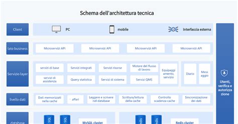 Diagramma delle applicazioni della tecnologia CERN