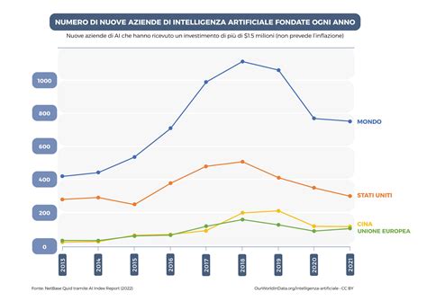 Grafico sulla diffusione dei diari cartacei e digitali tra i bambini