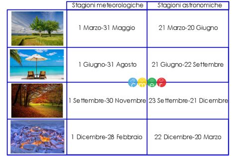 Calendario con date di bassa stagione evidenziate