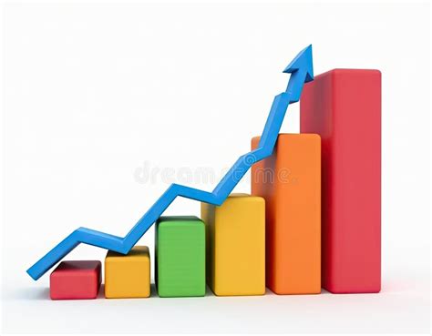 Chart showing the growth of