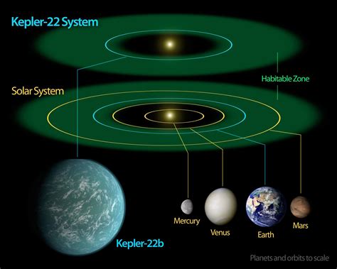 Varietà di sistemi planetari