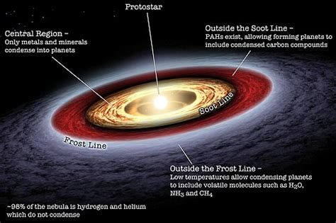 Disco protoplanetario con instabilità gravitazionali