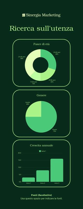 Infografica con i dati di Colico dal Sole 24 Ore, evidenziando sicurezza, salute e servizi