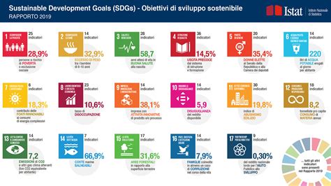 Infografica: Gli 8 target del Goal 6 dell'Agenda 2030