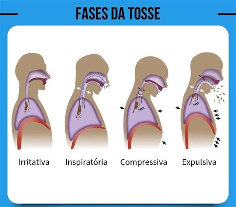 rappresentazione stilizzata di tosse e benessere respiratorio