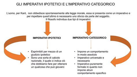 Tipi di pointing: imperativo e dichiarativo