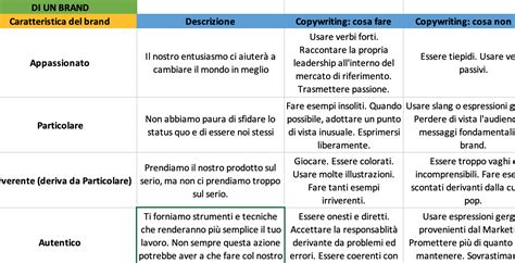 Esempi di pointing in diverse culture