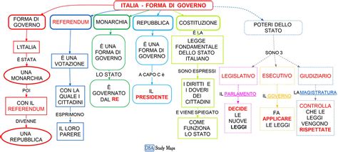mappa concettuale delle dinamiche di governo locale e gestione delle emergenze