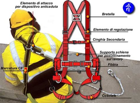 schema di sicurezza con imbracatura e nodi corretti