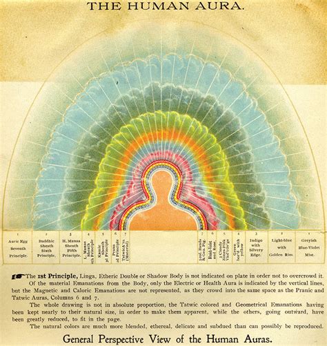 Immagine concettuale dell'aura