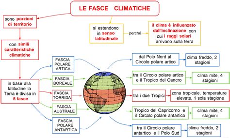 Mappa delle fasce climatiche globali
