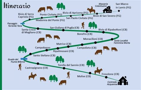 Mappa della Transumanza