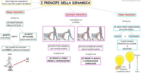 mappa concettuale dei principi di Humboldt e Ritter