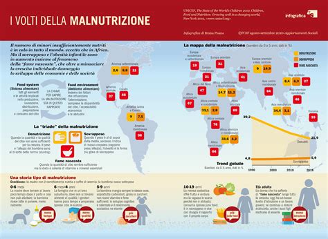 Infografica sulla malnutrizione infantile in Africa