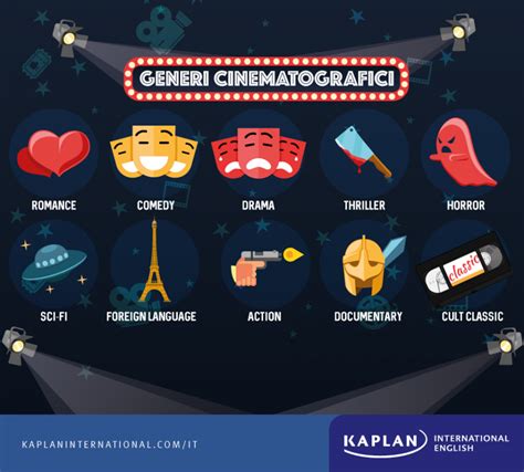 Illustrazione di diversi generi cinematografici che si fondoni