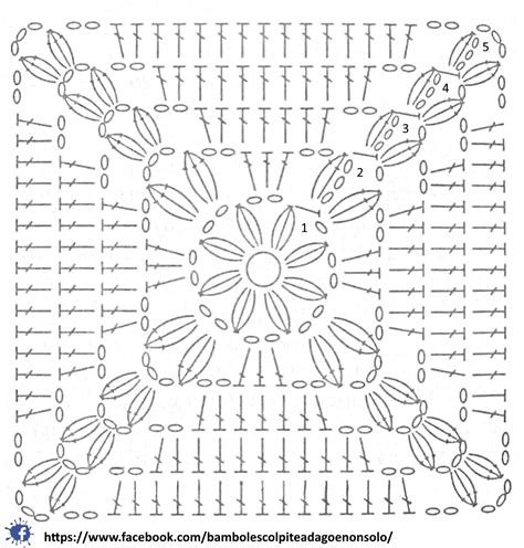 schema visivo che mostra le fasi di creazione di una mattonella granny classica