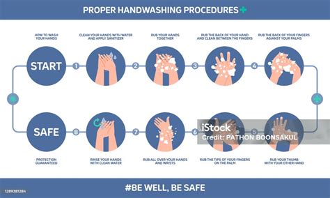 infografica sulle procedure corrette di igiene post-applicazione