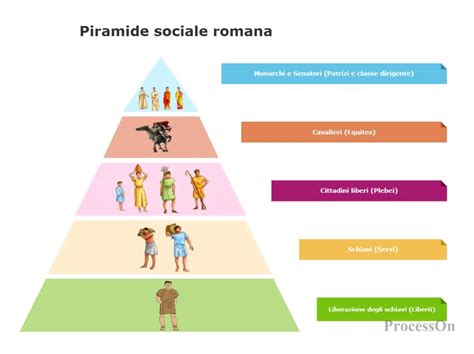 infografica che mostra la piramide sociale di Fontamara contrapposta alla moderna gerarchia del
