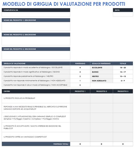 Infografica sulla valutazione dei prodotti usati