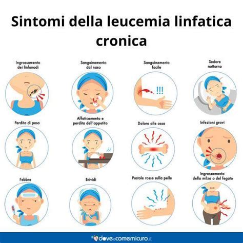 infografica dei principali sintomi clinici della leucemia