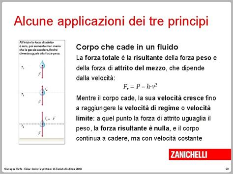 diagramma che mostra l'azione combinata dei tre principi attivi