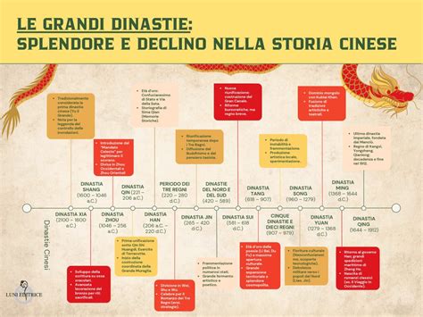 Timeline della storia di K-Way
