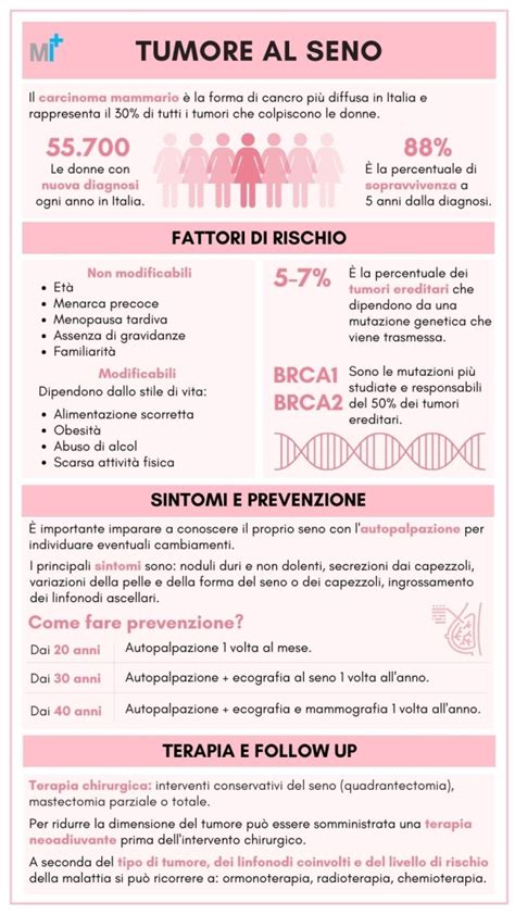 Infografica che confronta i sintomi e le strategie di gestione della PCOS