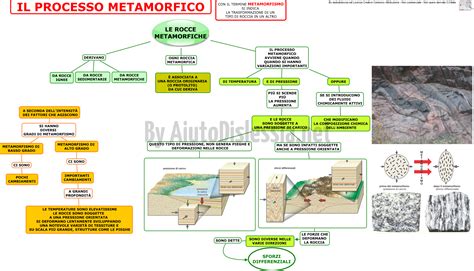 schema del processo di metamorfismo delle rocce carbonatiche