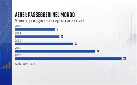 Grafico che illustra le ore di punta dei passeggeri sulla linea Chiavenna-Colico