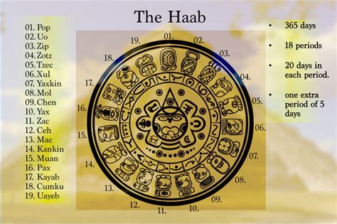 schema illustrativo del funzionamento dei 18 mesi del calendario Haab