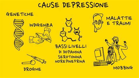 rappresentazione concettuale della depressione e del senso di isolamento