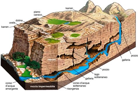 schema geologico che mostra gli strati rocciosi e l'erosione alla base delle cascate