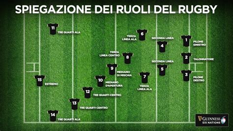 illustrazione schematica dei ruoli nel rugby a 15