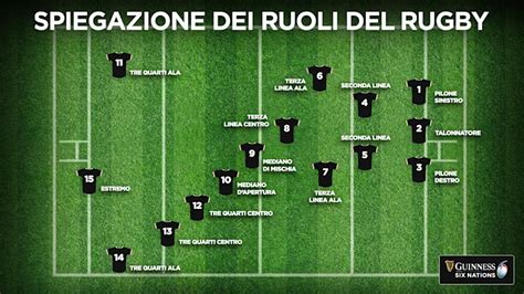 mappa delle nazioni principali del rugby e dei loro tornei di riferimento