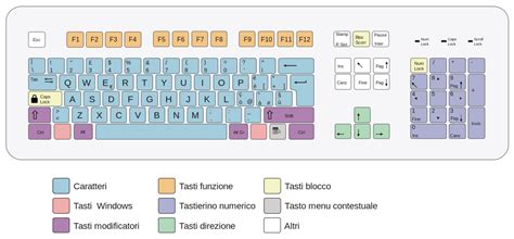 Schema tecnico della tastiera QWERTY originale con le leve dei caratteri