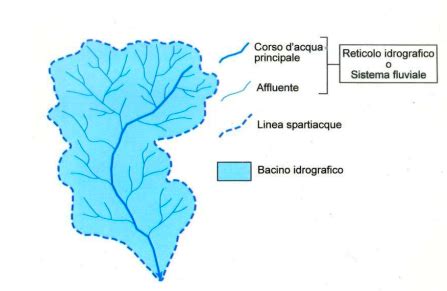 Mappa del bacino idrografico del fiume Senio che nasce nell'Appennino tosco-romagnolo