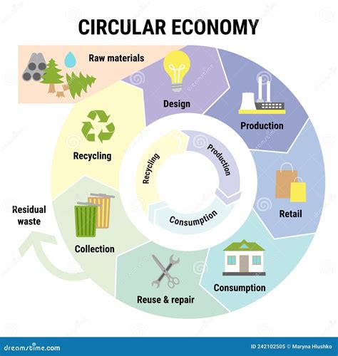 schema del ciclo di vita sostenibile di una banconota