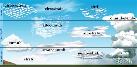 formazione delle nuvole