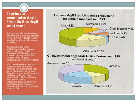 Grafico dell'intervento statale nell'economia