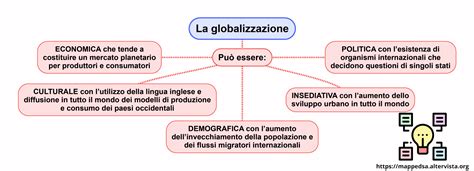 Mappa della globalizzazione economica