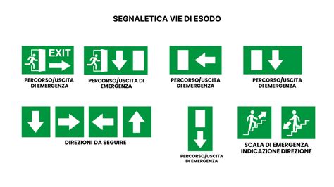 infografica che mostra i segnali di sicurezza universali: uscita di emergenza e punto di raccolta