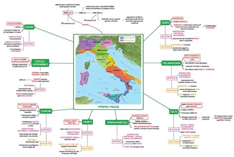 mappa concettuale dei consorzi liguri