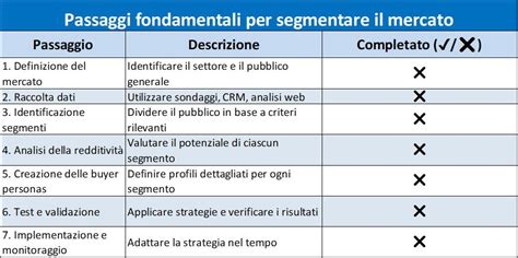 Analisi comparativa di mercato e segmentazione dei consumatori