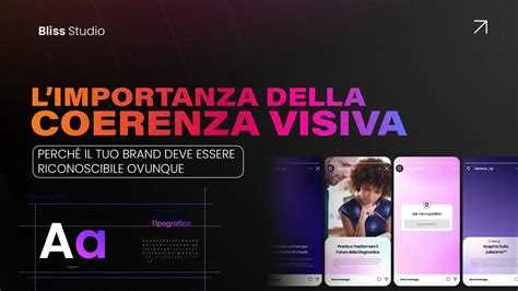Schema della coerenza tra brand voice e identità visiva